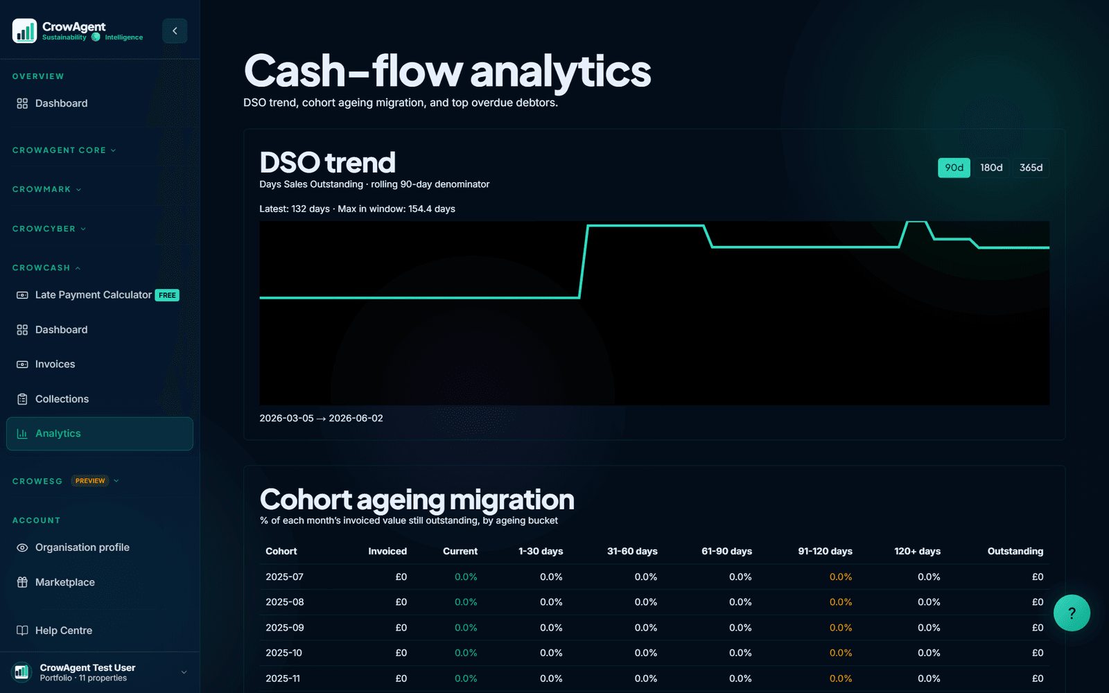 CrowCash cash-flow and recovery analytics