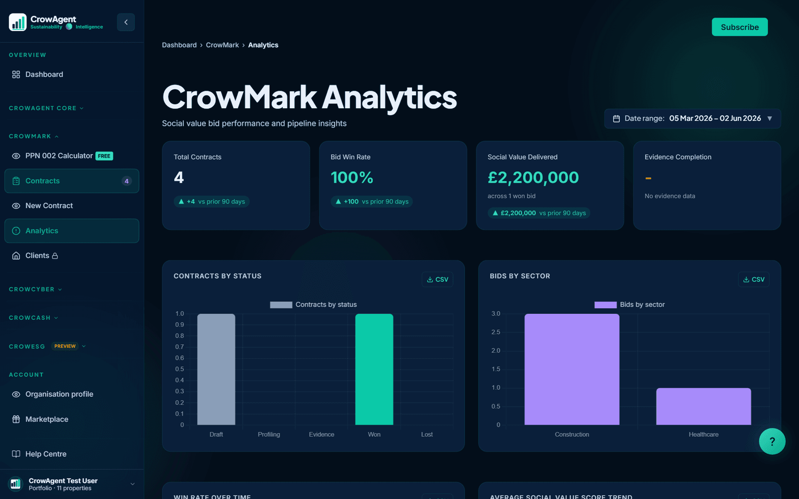 CrowMark social-value analytics