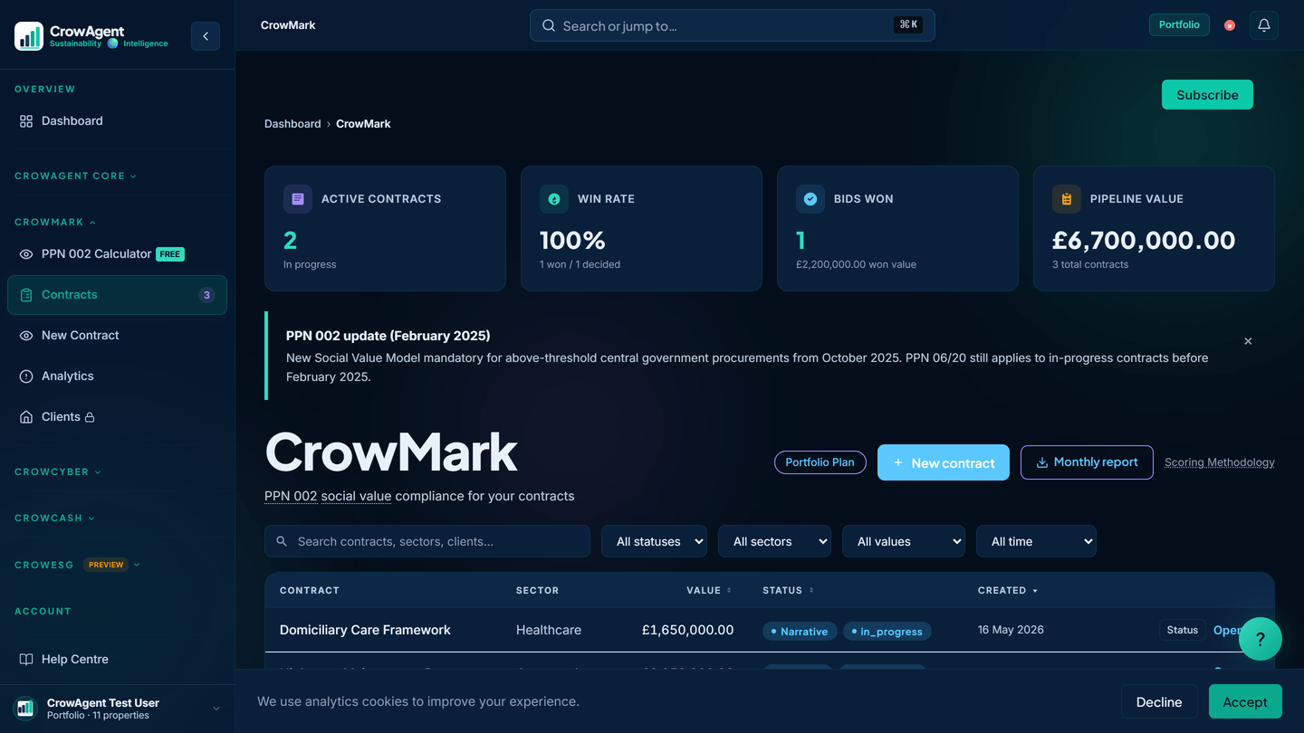 CrowMark overview showing active contracts scored for PPN 002 social value